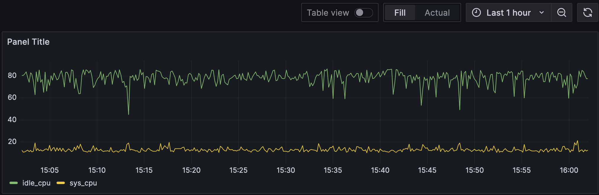 grafana-mysql-run-query